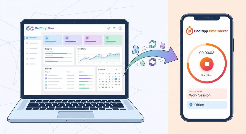 GeoTapp Flow su laptop collegato in tempo reale a GeoTapp Timetracker su smartphone degli operatori